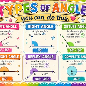 May include: An educational poster titled TYPES OF ANGLES you can do this, featuring six geometric angle definitions: acute, right, obtuse, straight, reflex, and complete. Each section includes a diagram, degree range, and descriptive text in English.