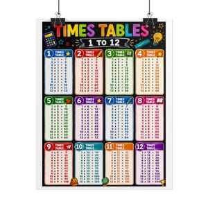 Times Tables 1-12 Rolled Poster | Multiplication Chart for Classroom