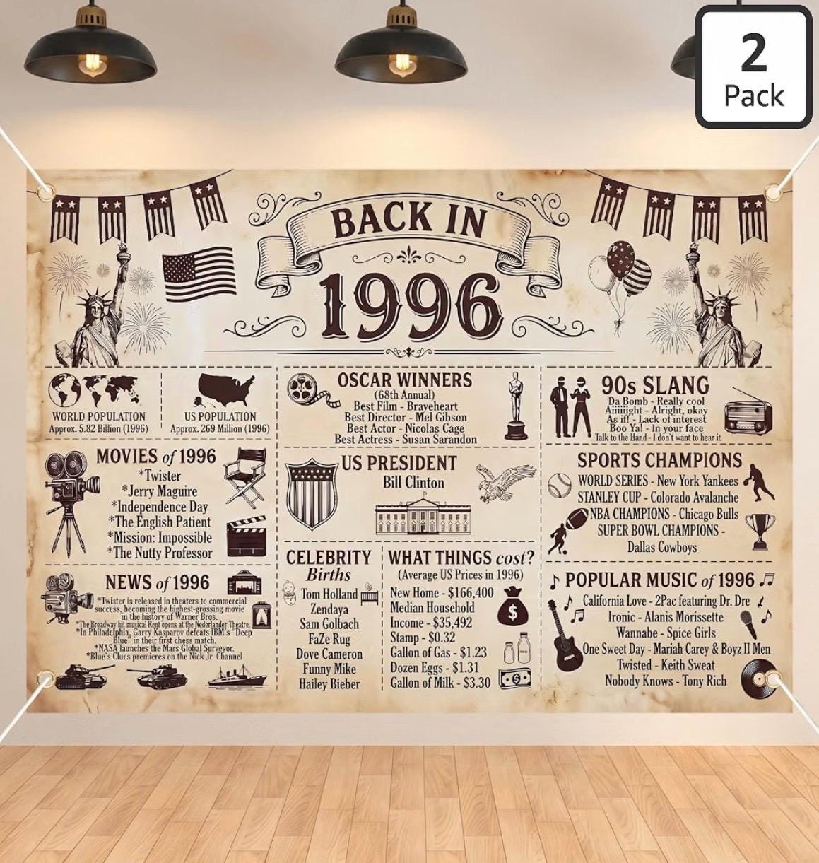 1996 Birthday Poster - Etsy