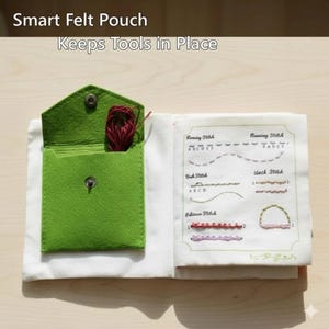 Puede incluir: Una bolsa de fieltro verde con cierre de bot&oacute;n a presi&oacute;n, abierta para revelar hilo rojo. El texto "Smart Felt Pouch Keeps Tools in Place" es visible. Un libro abierto muestra ejemplos de puntadas.