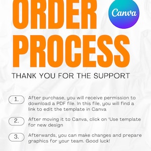 May include: An orange and white graphic with the words "ORDER PROCESS" and "THANK YOU FOR THE SUPPORT." The Canva logo is in the upper right corner. Instructions are listed below the title.