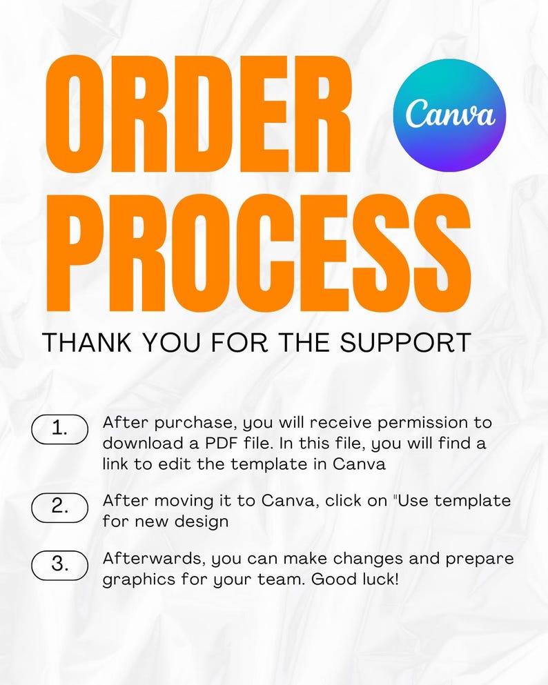May include: An orange and white graphic with the words "ORDER PROCESS" and "THANK YOU FOR THE SUPPORT." The Canva logo is in the upper right corner. Instructions are listed below the title.