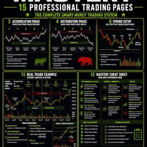 May include: An educational infographic titled Wyckoff Method Mastery featuring 15 professional trading pages. The black background displays charts, diagrams, and text explaining accumulation, distribution, spring setups, real trade examples, and risk management.