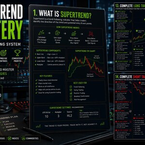 Può includere: Una guida educativa digitale intitolata Supertrend Mastery, un sistema di trading completo. Il documento presenta grafici, testo e diagrammi che spiegano gli indicatori Supertrend, i componenti, le impostazioni e gli esempi di trading per posizioni long e short.
