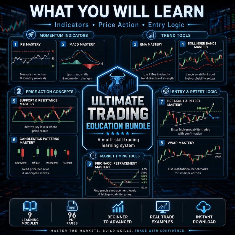 May include: An educational infographic titled Ultimate Trading Education Bundle with a central bull icon. It outlines nine learning modules including RSI, MACD, EMA, Bollinger Bands, support and resistance, candlestick patterns, and Fibonacci retracement.