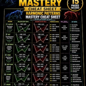 Peut inclure: Une fiche mémo éducative noire intitulée Harmonic Patterns Mastery comprenant 15 pages. Elle présente un tableau avec sept modèles de trading, dont Gartley, Bat, Butterfly, Crab, Deep Crab, Cypher et Shark, avec des ratios de Fibonacci et des configurations haussières et baissières.