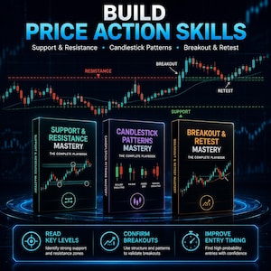 May include: Three black books titled Support & Resistance Mastery, Candlestick Patterns Mastery, and Breakout & Retest Mastery. The background features a stock market chart with labels for resistance, breakout, and retest, plus instructional text.