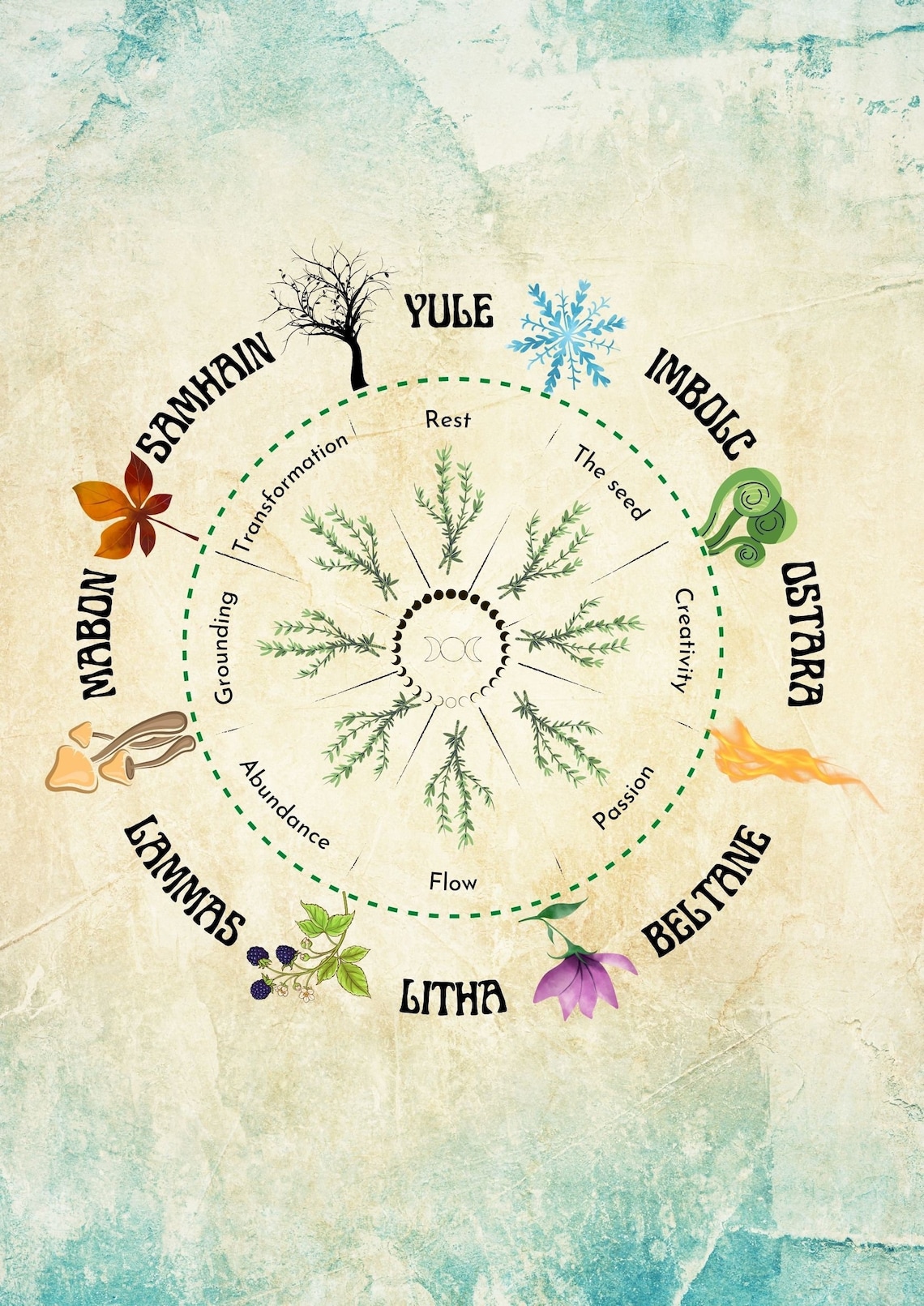 Printable Art the Wheel of the Year Digital Download Etsy