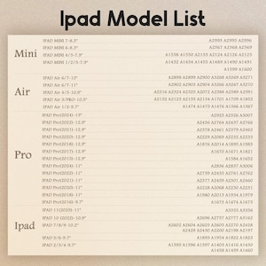 May include: A beige informational chart titled Ipad Model List, organized by categories including Mini, Air, Pro, and Ipad. The chart lists various tablet models with their corresponding screen sizes in inches and specific alphanumeric model numbers.