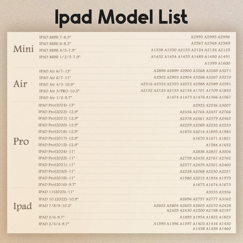May include: A beige informational chart titled Ipad Model List, organized by categories including Mini, Air, Pro, and Ipad. The chart lists various tablet models with their corresponding screen sizes in inches and specific alphanumeric model numbers.