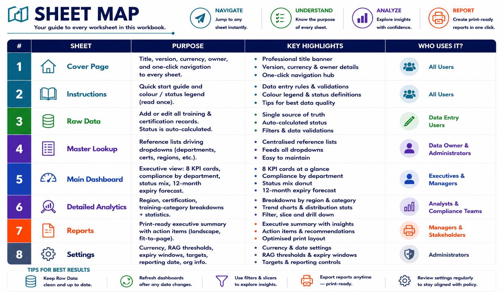 Spreadsheet Certification Employee Training Spreadsheet | Certification Renewal Tracker ...