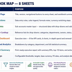 May include: A blue and white workbook map titled "Workbook Map - 8 Sheets." The map details the purpose of each sheet, including cover page, instructions, raw data, master lookup, main dashboard, detailed analytics, report summary, and settings.