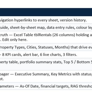 May include: A table titled "Sheet Map" with two columns: "Sheet" and "What it does." The "Sheet" column lists various sections like "Cover Page," "Instructions," and "Raw Data." The "What it does" column provides brief descriptions of each sheet's function.