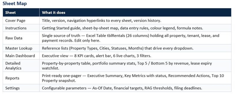 May include: A table titled "Sheet Map" with two columns: "Sheet" and "What it does." The "Sheet" column lists various sections like "Cover Page," "Instructions," and "Raw Data." The "What it does" column provides brief descriptions of each sheet's function.