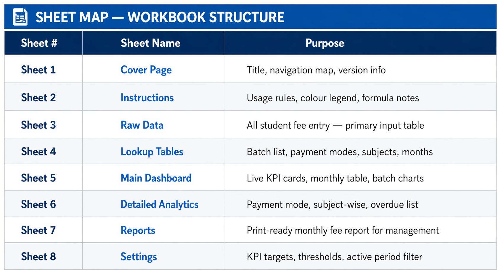 Coaching Fee Collection Excel Dashboard | Student Payment Tracker ...