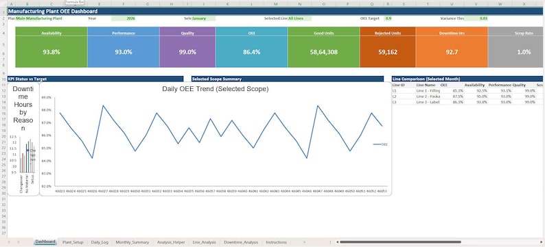 Oee Graph Excel Manufacturing OEE Excel Dashboard | Overall Equipment Effectiveness ...