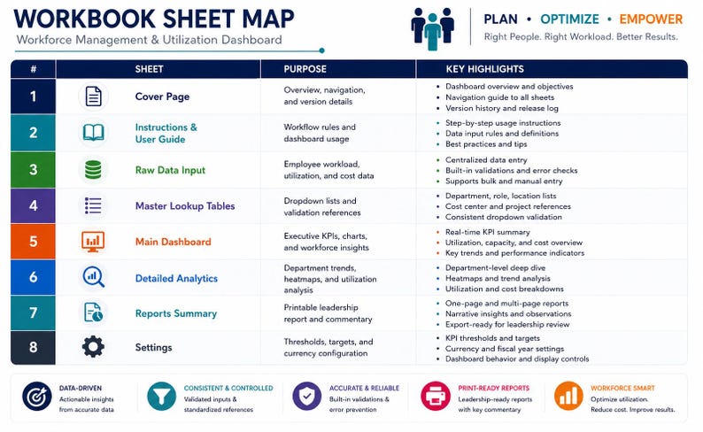 Team Workload Excel Dashboard | Capacity Planning Tracker | Resource ...