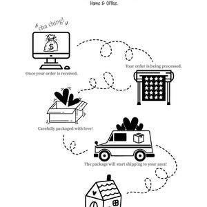 May include: A black and white illustration showing the steps involved in ordering a custom wall decal. The illustration shows a computer screen with a money bag, a printer printing a decal, a box with hearts, a delivery truck, and a house. The text "cha ching!" is written above the computer screen. The text "Your order is being processed." is written above the printer. The text "Once your order is received." is written below the computer screen. The text "Carefully packaged with love!" is written below the box. The text "The package will start shipping to your area!" is written below the delivery truck. The text "Ding dong!!! Your order has arrived!" is written below the house.