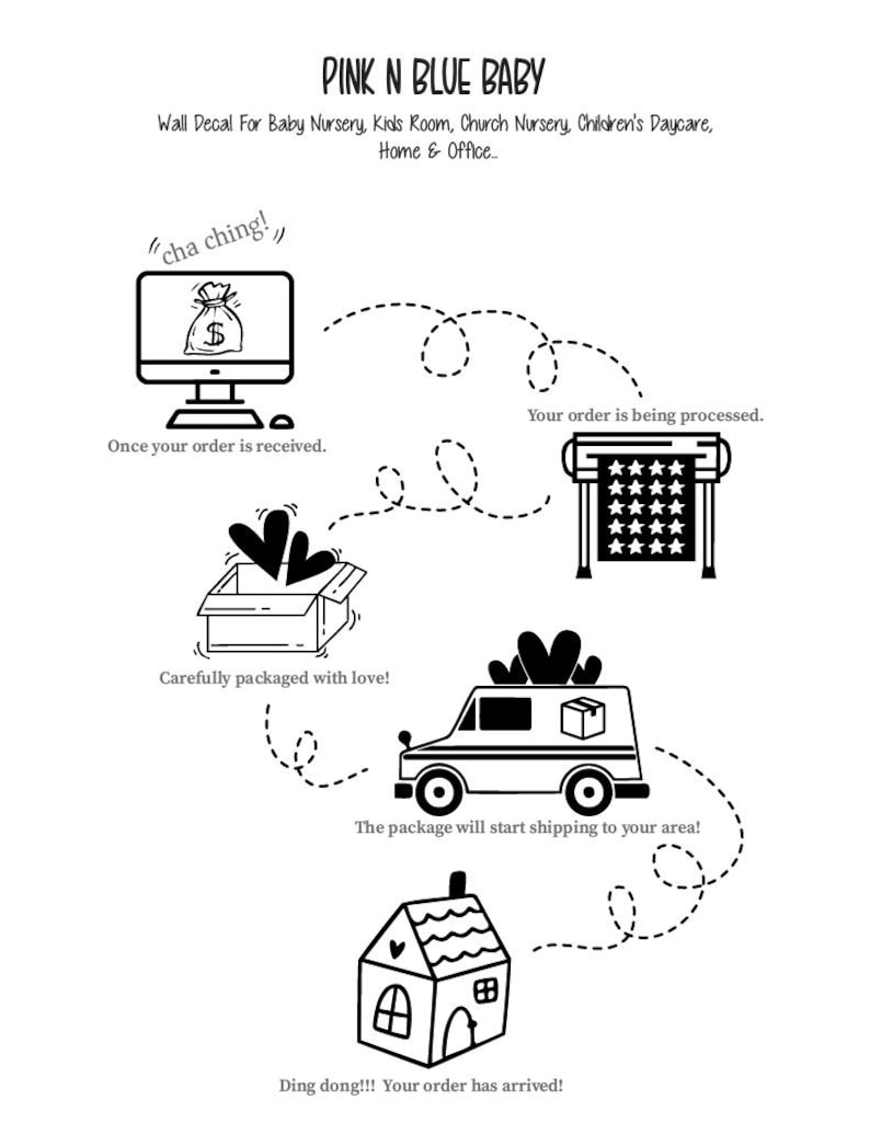 May include: A black and white illustration showing the steps involved in ordering a custom wall decal. The illustration shows a computer screen with a money bag, a printer printing a decal, a box with hearts, a delivery truck, and a house. The text "cha ching!" is written above the computer screen. The text "Your order is being processed." is written above the printer. The text "Once your order is received." is written below the computer screen. The text "Carefully packaged with love!" is written below the box. The text "The package will start shipping to your area!" is written below the delivery truck. The text "Ding dong!!! Your order has arrived!" is written below the house.