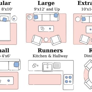 May include: Diagram showing rug sizes for different rooms. Includes Regular (152cm x 244cm to 244cm x 305cm), Large (274cm x 366cm and Up), Extra Large (305cm x 427cm and Up), Small (up to 122cm x 183cm), Runners, and Round options.