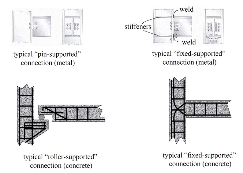 Structural Analysis PDF: Mechanics Reference Guide (digital Download - Etsy