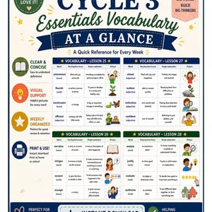 May include: A white educational poster titled Classical Conversations Cycle 3 Essentials Vocabulary At A Glance. It features four tables for lessons 25 through 28, listing words, meanings, simple explanations, and illustrations for each vocabulary term.