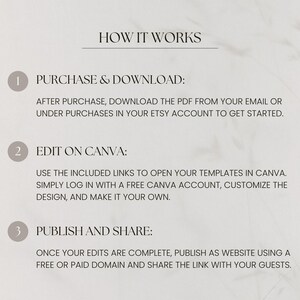 May include: A beige graphic with the text "HOW IT WORKS" and numbered steps. The steps detail purchasing, downloading, editing in Canva, and publishing a website. The background has a subtle floral design.