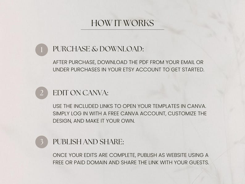 May include: A beige graphic with the text "HOW IT WORKS" and numbered steps. The steps detail purchasing, downloading, editing in Canva, and publishing a website. The background has a subtle floral design.