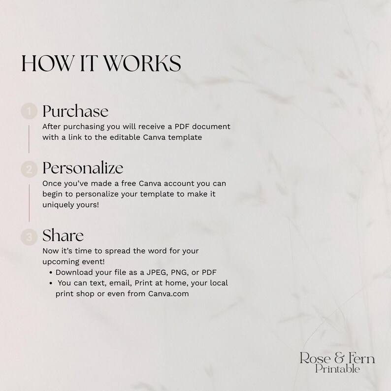 May include: A graphic with the text "HOW IT WORKS" and numbered steps: Purchase, Personalize, and Share. The steps describe how to use a Canva template, including downloading as JPEG, PNG, or PDF. The Rose & Fern Printable logo is at the bottom.