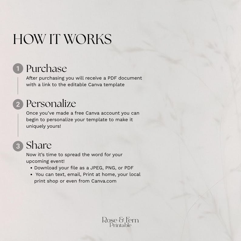 May include: A graphic with the text "HOW IT WORKS" and numbered steps: Purchase, Personalize, and Share. Includes details on receiving a PDF, using Canva, and sharing the file as JPEG, PNG, or PDF. The Rose & Fern Printable logo is at the bottom.