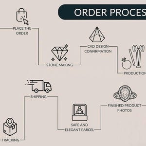May include: An infographic illustrating the order process for jewelry. The steps include placing the order, CAD design confirmation, stone making, production, finished product photos, shipping, tracking, and safe and elegant parcel.