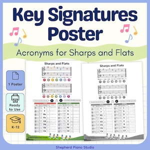 May include: A Key Signatures Poster featuring acronyms for sharps and flats. The educational chart displays musical staves, color-coded note circles, and tables for music theory. It includes text labels like 1 Poster, Ready to Use, and K-12.