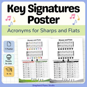 Colorful Key Signature Poster – Fun Music Theory Order of Sharps and Flats