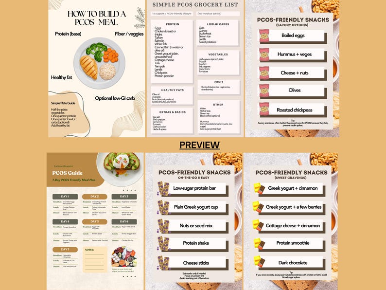 PCOS Meal Plan 7-day Pcos-friendly Diet Simple Structure for Hormone ...