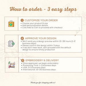 Puede incluir: Gr&aacute;fico beige con el texto "How to order - 3 easy steps". Los pasos incluyen personalizar el pedido, aprobar el dise&ntilde;o y bordado y entrega. La imagen incluye iconos y vi&ntilde;etas.