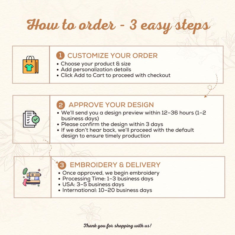 Puede incluir: Gr&aacute;fico beige con el texto "How to order - 3 easy steps". Los pasos incluyen personalizar el pedido, aprobar el dise&ntilde;o y bordado y entrega. La imagen incluye iconos y vi&ntilde;etas.