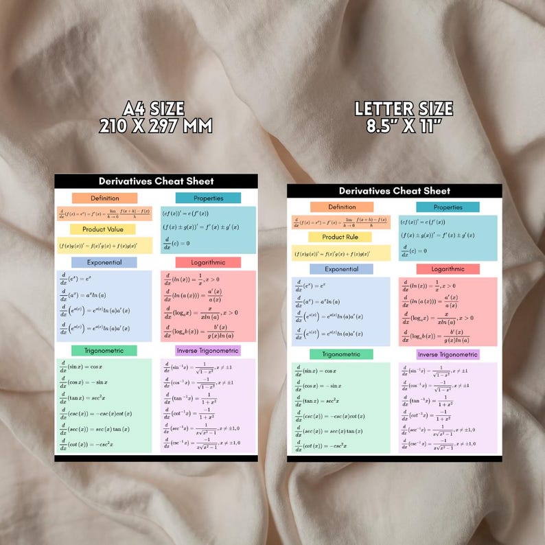 Derivatives Cheat Sheet | Calculus Rules Printable PDF, Math Study ...