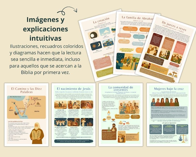 May include: A collection of illustrated educational printables with text in Spanish. The printables cover biblical topics, including creation, family, and community. The text includes the phrase "Im&aacute;genes y explicaciones intuitivas".