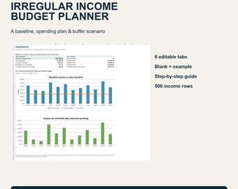 Könnte beinhalten: Eine digitale Tabellenkalkulationsvorlage Irregular Income Budget Planner von HRW Studio Creations. Enthält ein Dashboard mit einem Basis-Ausgabenplan, Pufferszenario, Balkendiagrammen für monatliche Einnahmen und Überschussgrafiken.