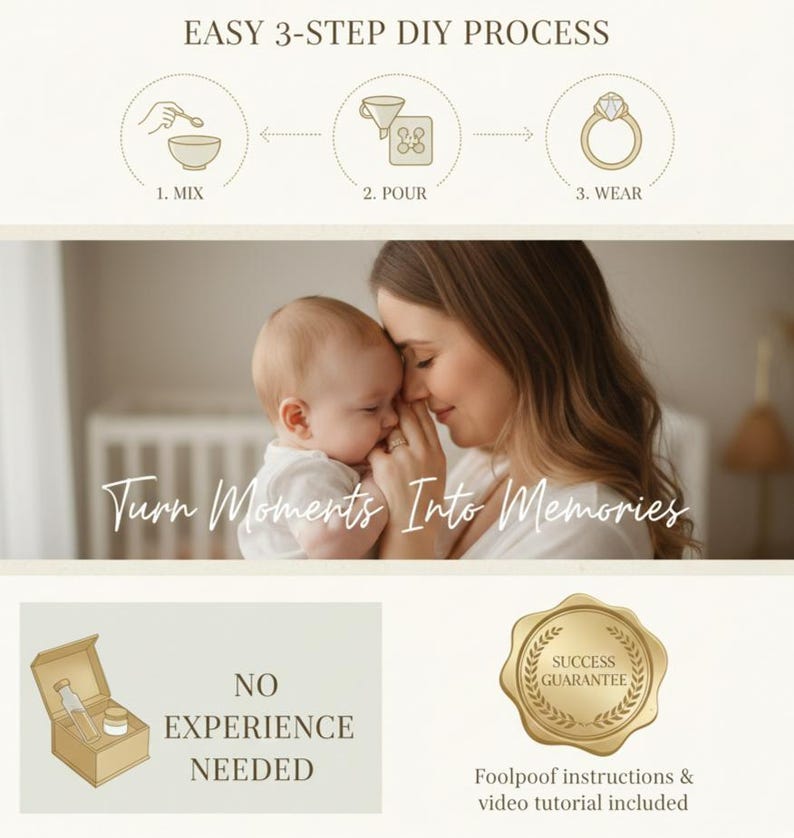Może przedstawiać: Grafika instruktażowa zestawu DIY przedstawiająca 3-etapowy proces: mieszanie, wlewanie i noszenie. Zawiera tekst EASY 3-STEP DIY PROCESS, Turn Moments Into Memories, NO EXPERIENCE NEEDED oraz złotą pieczęć z napisem SUCCESS GUARANTEE.