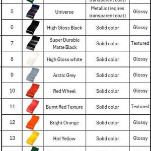 May include: A color chart displaying powder coat options. Each option is represented by a colored swatch, with details including powder name, type, and finish. Colors range from Illusion Cherry to Sassy, with finishes like glossy and matte.