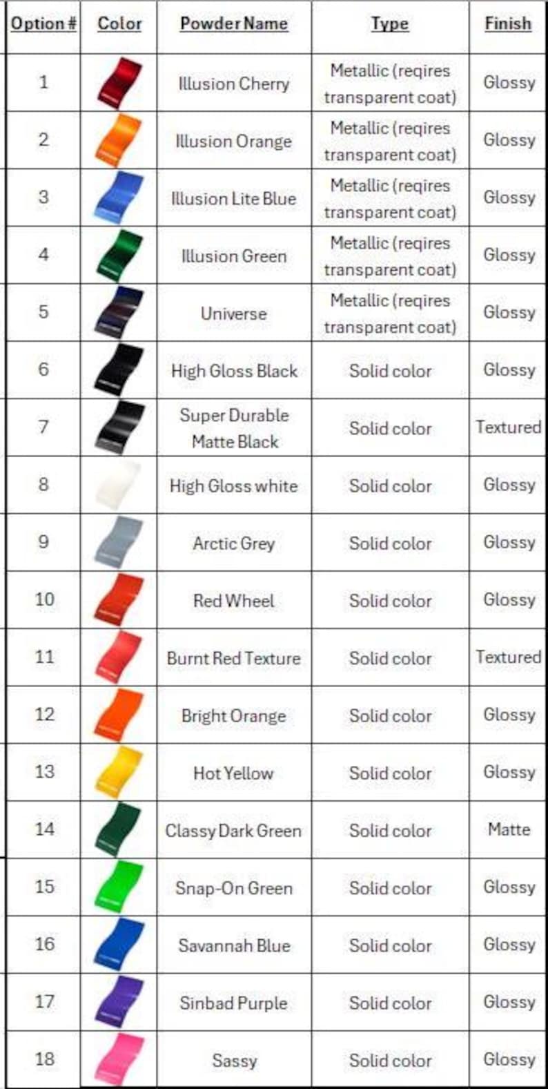 May include: A color chart displaying powder coat options. Each option is represented by a colored swatch, with details including powder name, type, and finish. Colors range from Illusion Cherry to Sassy, with finishes like glossy and matte.