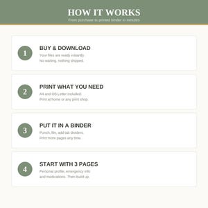 May include: An instructional graphic titled HOW IT WORKS with four numbered steps. Step 1: BUY & DOWNLOAD. Step 2: PRINT WHAT YOU NEED, including A4 and US Letter. Step 3: PUT IT IN A BINDER. Step 4: START WITH 3 PAGES, including personal profile and medical info.
