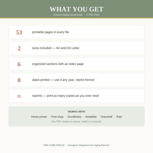 May include: A digital planner infographic titled WHAT YOU GET, listing 53 printable pages, 2 sizes including A4 and US Letter, 6 organized sections, 0 dates printed, and infinity reprints. It lists compatibility with home printers and PDF readers.