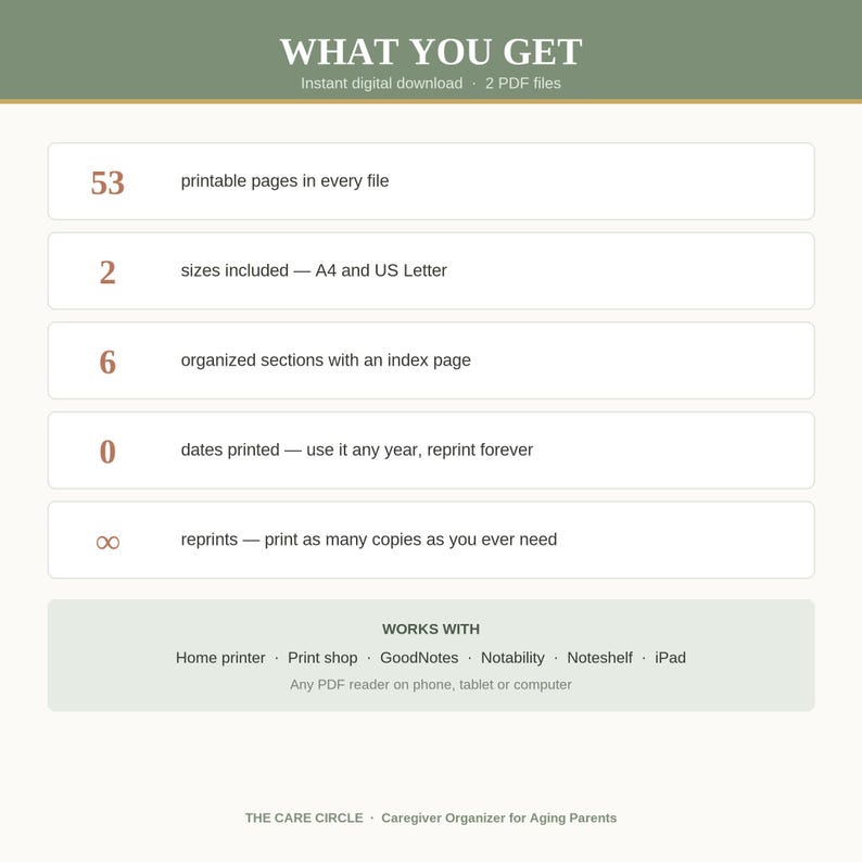 May include: A digital planner infographic titled WHAT YOU GET, listing 53 printable pages, 2 sizes including A4 and US Letter, 6 organized sections, 0 dates printed, and infinity reprints. It lists compatibility with home printers and PDF readers.
