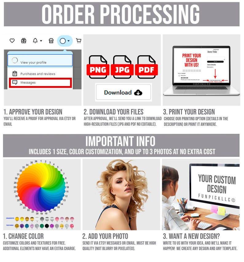 Puede incluir: Gr&aacute;fico informativo titulado "Procesamiento de pedidos" con pasos para aprobar, descargar e imprimir un dise&ntilde;o. Incluye iconos de tipo de archivo (PNG, JPG, PDF), una rueda de colores y un retrato de mujer. El gr&aacute;fico tambi&eacute;n presenta una pantalla de port&aacute;til con una vista previa del dise&ntilde;o.