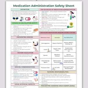 Nurse Medication Administration Safety Sheet | 6 Rights of Medication | Nursing Drug Safety Checklist | Printable PDF