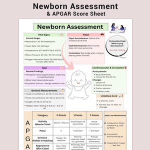 Puede incluir: Hoja de evaluación neonatal y puntuación APGAR con signos vitales, rangos normales y mediciones generales. Incluye secciones sobre hallazgos cutáneos, cardiovascular y circulación, y detalles del cordón umbilical. Presenta una tabla de puntuación APGAR.