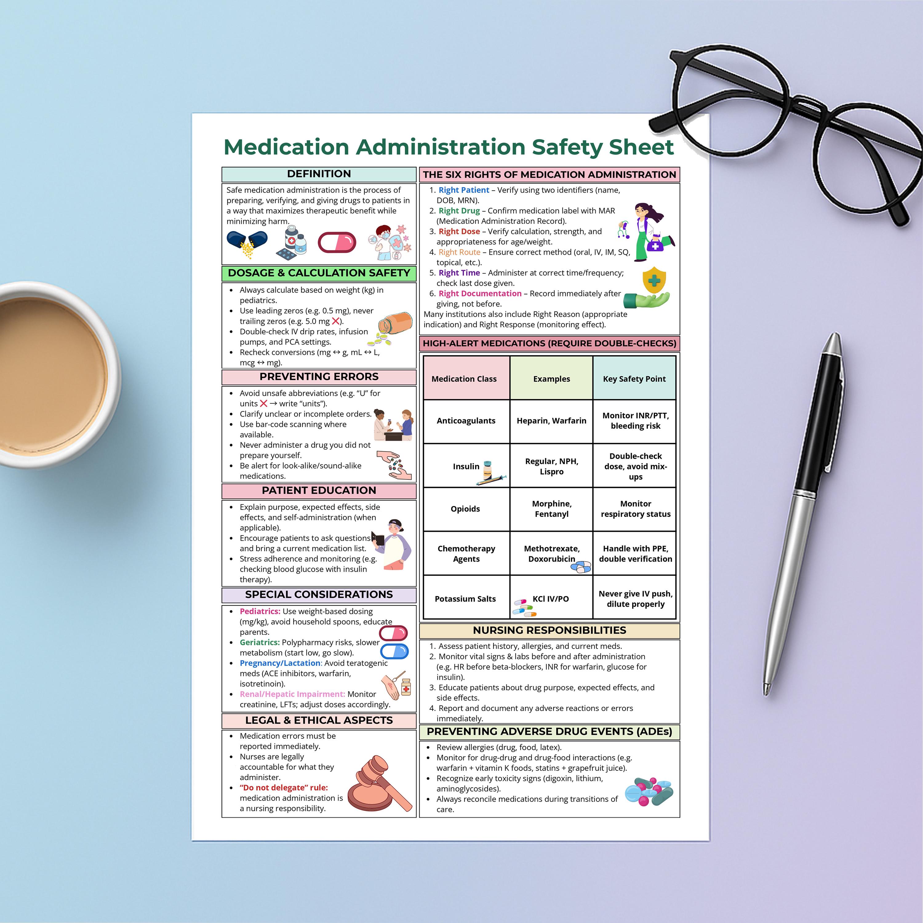 Nurse Medication Administration Safety Sheet | 6 Rights of Medication ...