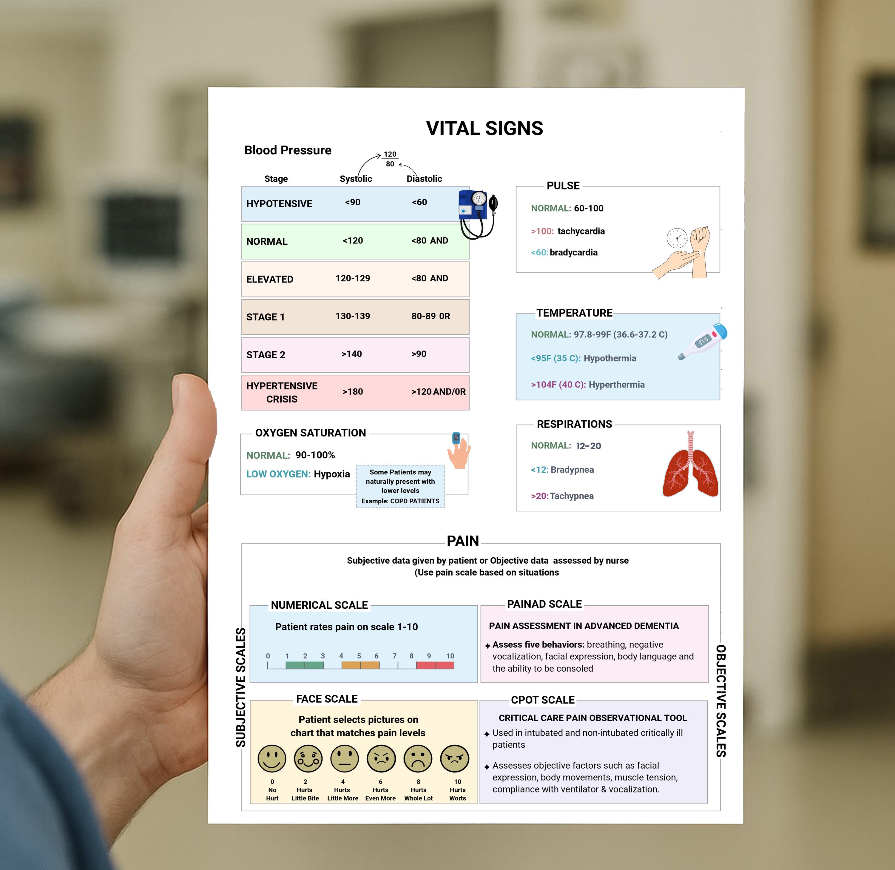 Nursing Vital Signs Log & Pain Assessment Chart (editable Canva File ...